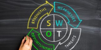 swot analizi