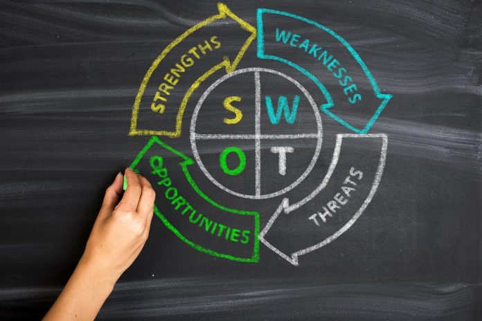 swot analizi